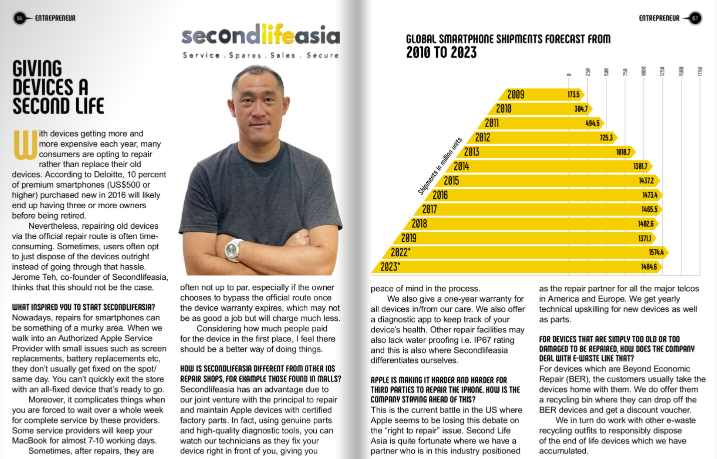 Secondlifeasia team interviewed by BFM 89.9